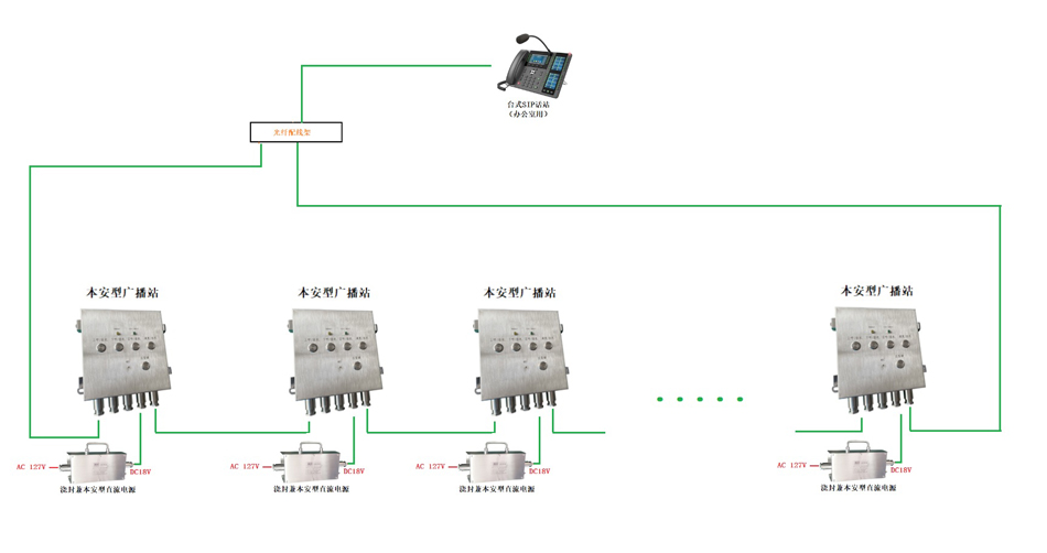 井下对讲广播系统 乐鱼leyu